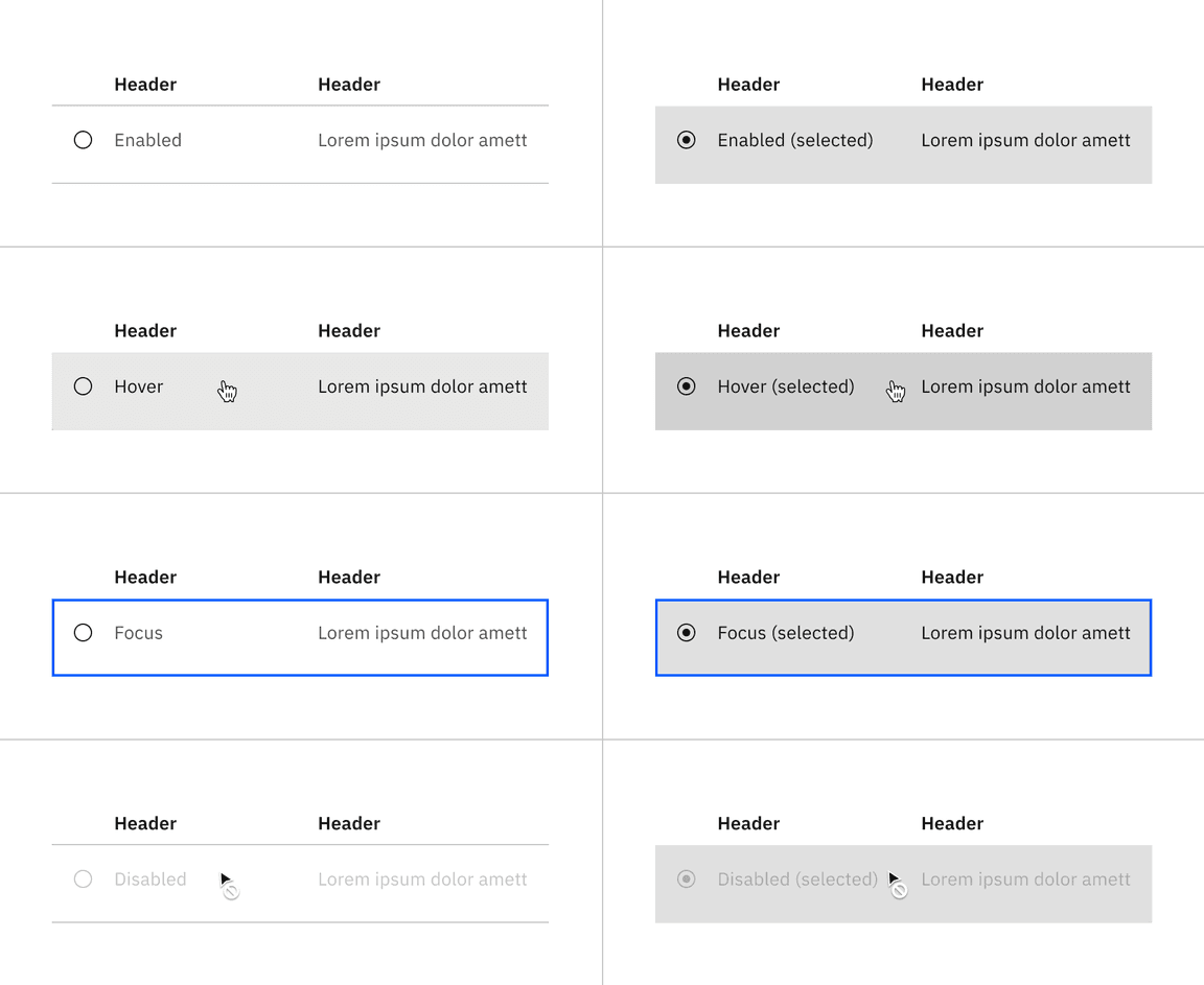 State of the interactive structured list