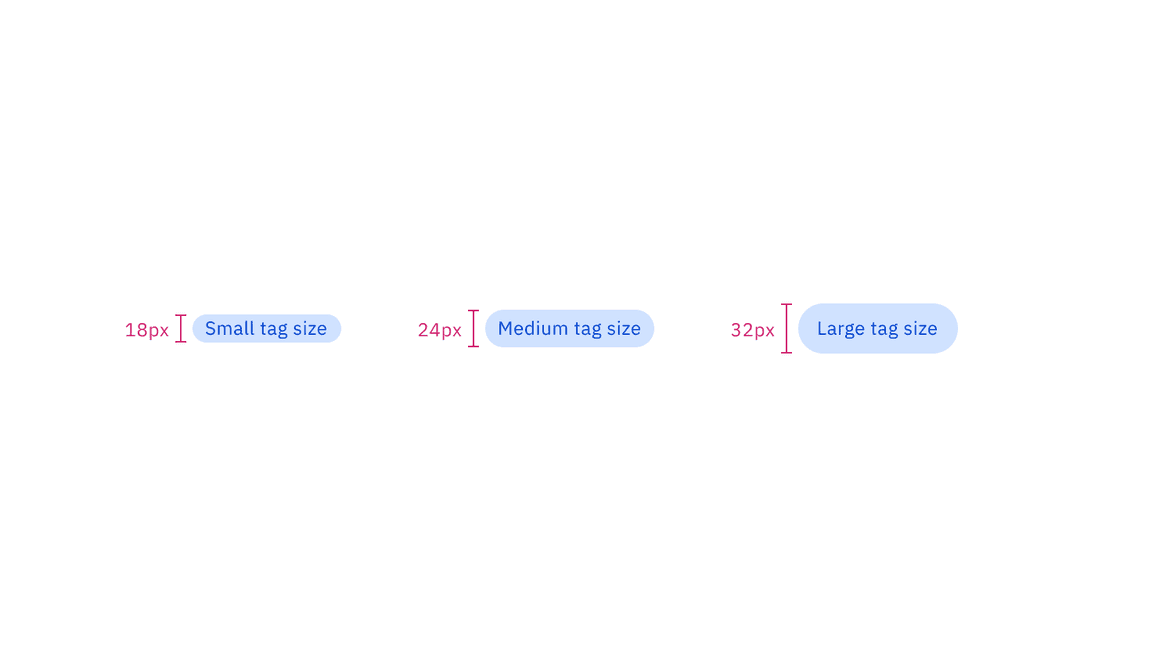 Small, medium, and large sizes of tag